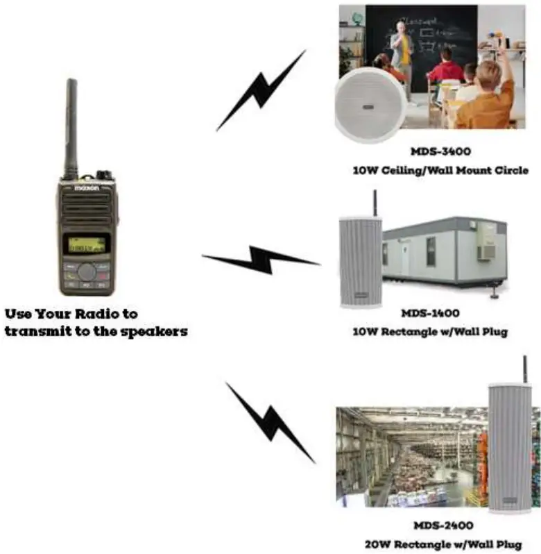 maxon-MDS-Series-Wireless-Radio-Speakers-FIG-2