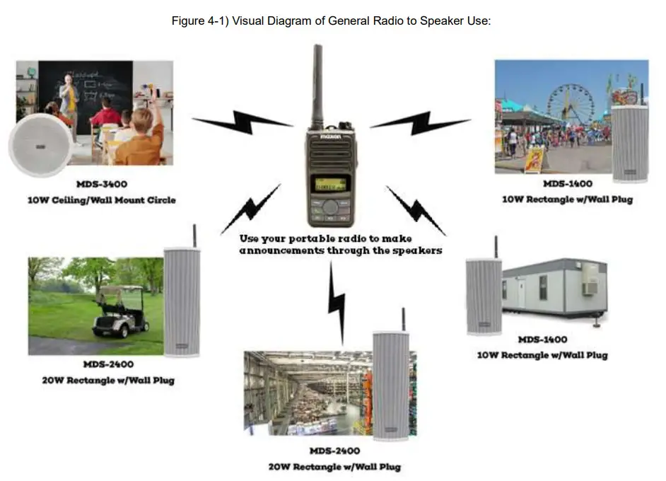 maxon-MDS-Series-Wireless-Radio-Speakers-FIG-5