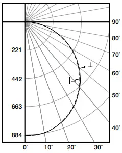 COOPER-Lighting-Solutions-Metalux-22FP-LED-Recessed-Flat-Panel-FIG-5