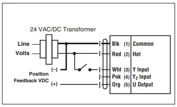 BELIMO GKB24-MFT Damper Actuator 12