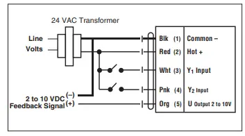 BELIMO GKB24-MFT Damper Actuator 13