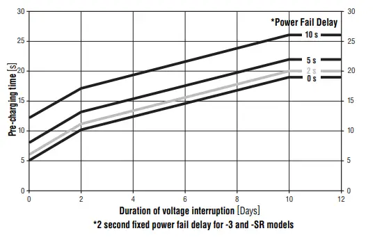 BELIMO GKB24-MFT Damper Actuator 7