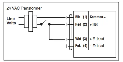 BELIMO GKB24-MFT Damper Actuator 8