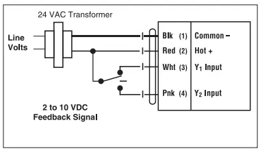 BELIMO GKB24-MFT Damper Actuator 9