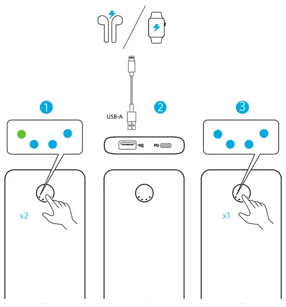 ANKER PowerCore Metro Essential 20000 PD Power Bank-Watches