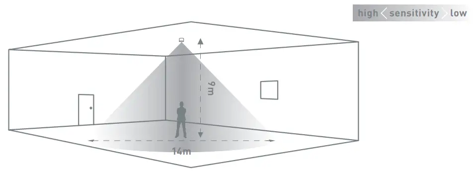 CP electronics EBMPIR MB PRM Mini PIR Detector for Luminaire Integration-fig2