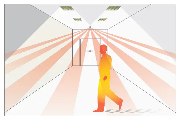 CP electronics EBMPIR MB PRM Mini PIR Detector for Luminaire Integration-fig3