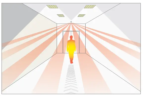 CP electronics EBMPIR MB PRM Mini PIR Detector for Luminaire Integration-fig4