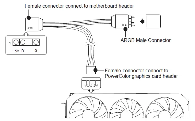 RX 7900 PowerColor Red Devil Radeon 3
