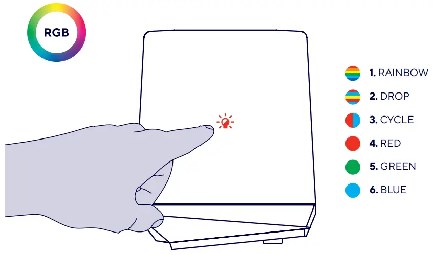 Trust GXT 609 Zoxa RGB Illuminated Speaker Set - fig3