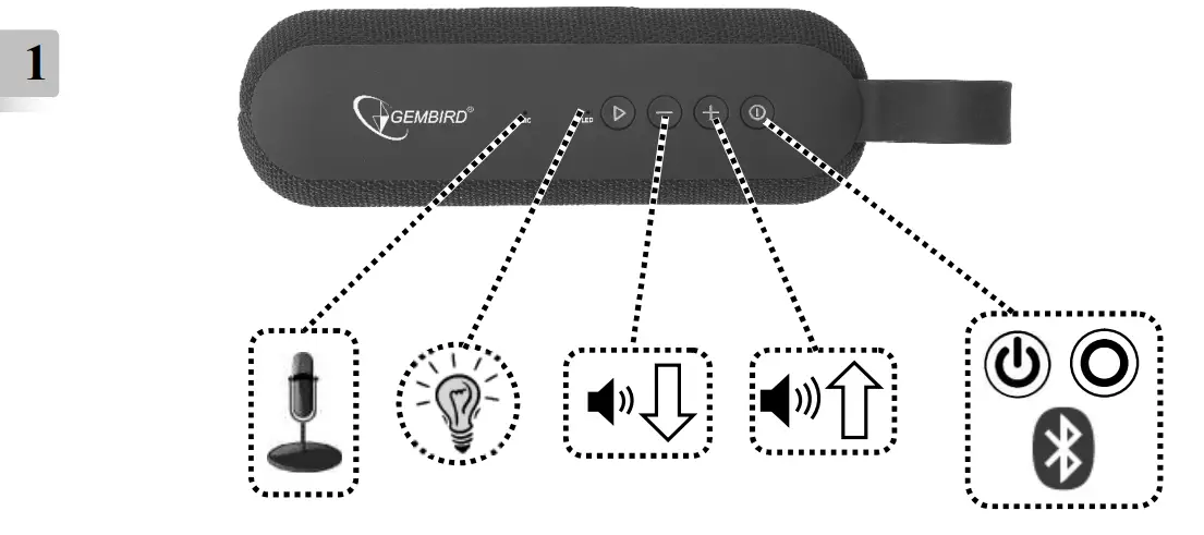 Function Description