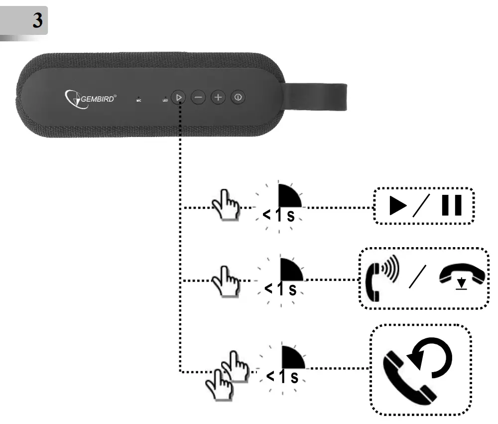 Function Description