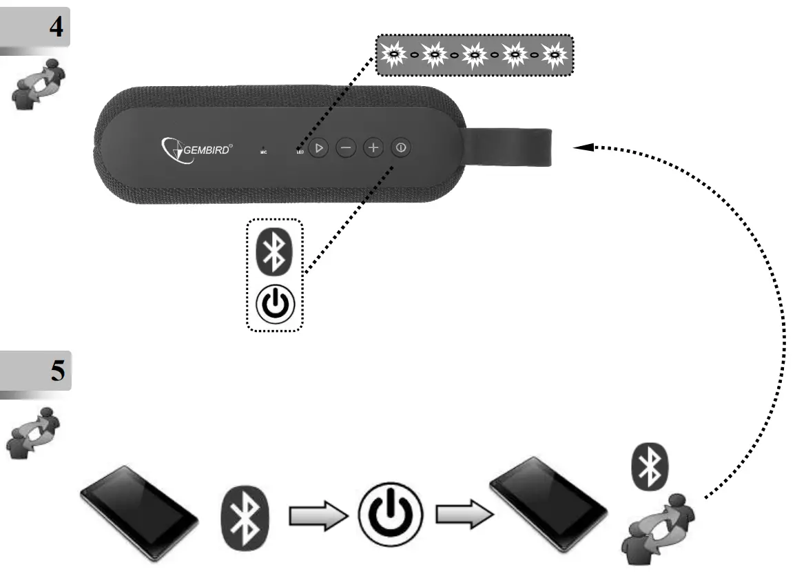 Function Description