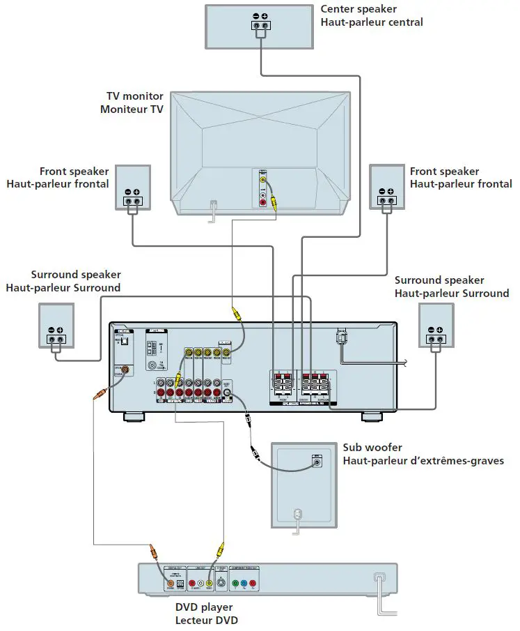 SONY-HT-1800DP-Home-Theater-System-1