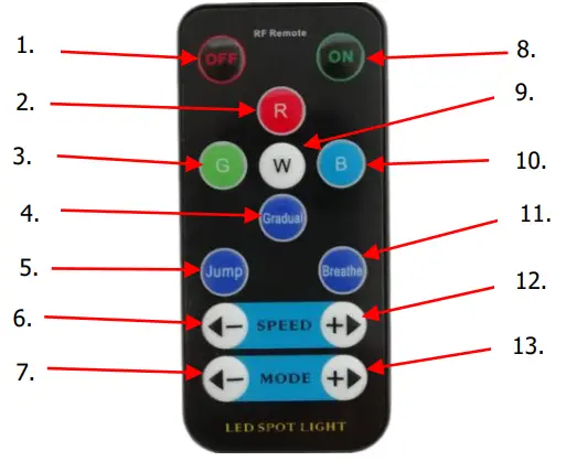 qtx-PAR10-RGBW-10W-LED-RGBW-Spotlight-FIG-1