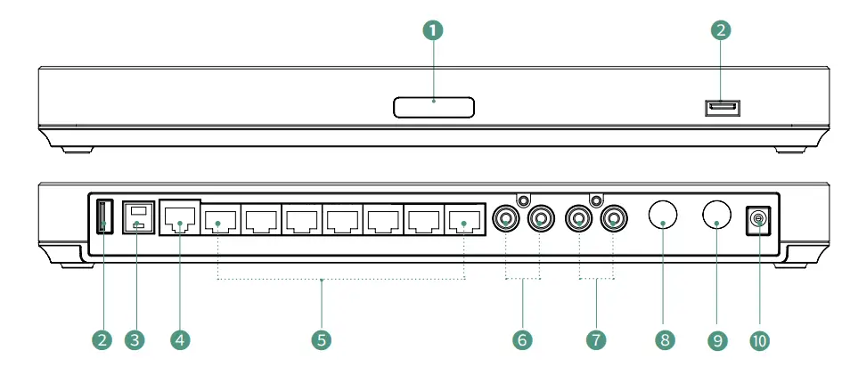 Yealink AVHub Meeting Audio and Video Processor - Interface