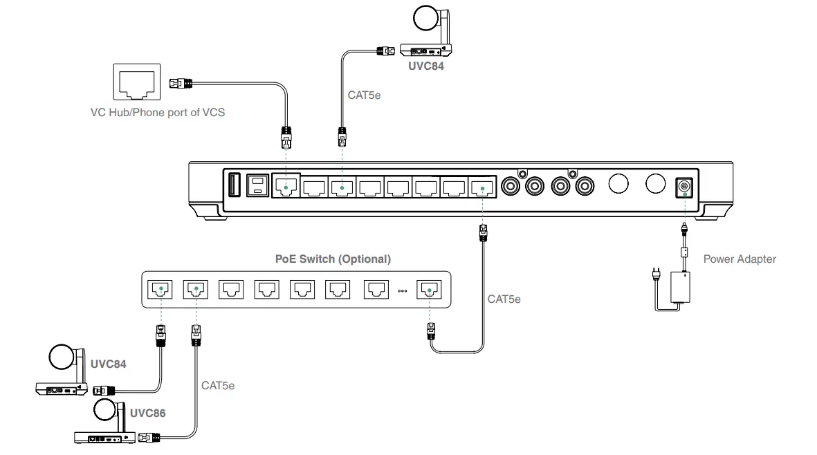 Yealink AVHub Meeting Audio and Video Processor - screws 2