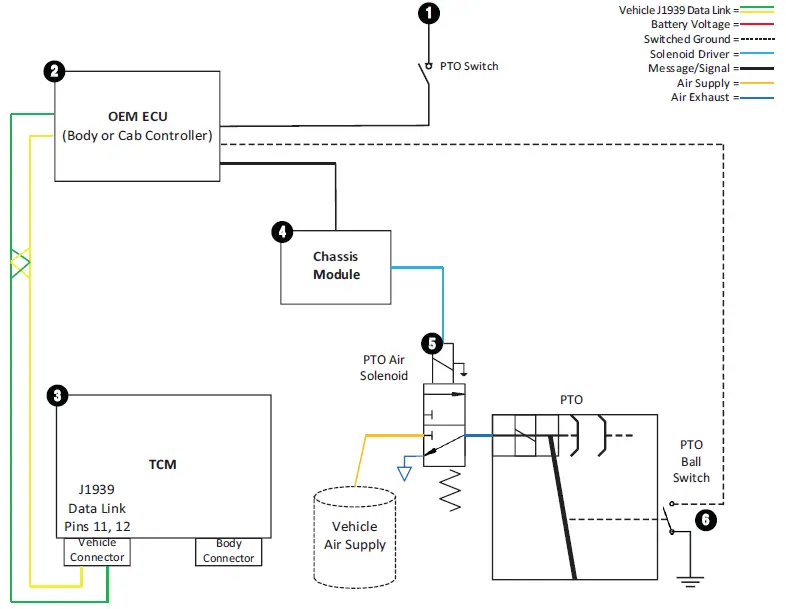 EATON-TRIG2610-Cummins-Automated-Transmission-FIG-2