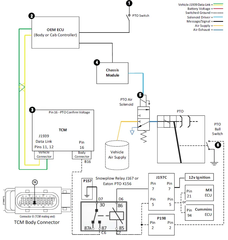 EATON-TRIG2610-Cummins-Automated-Transmission-FIG-3