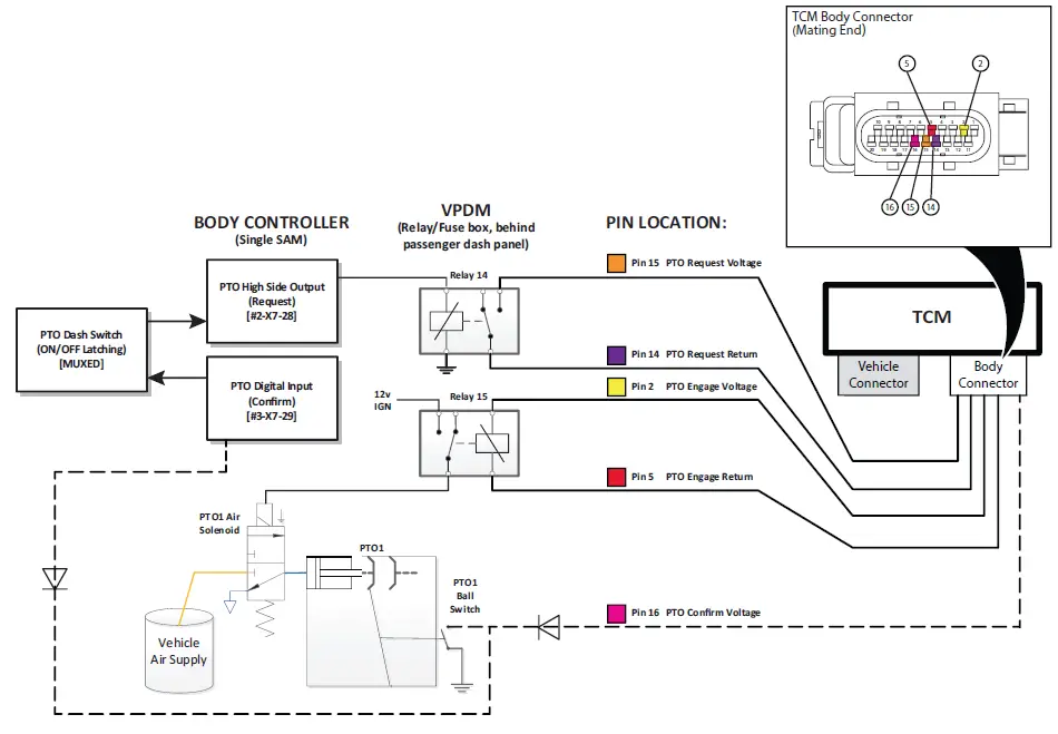EATON-TRIG2610-Cummins-Automated-Transmission-FIG-4