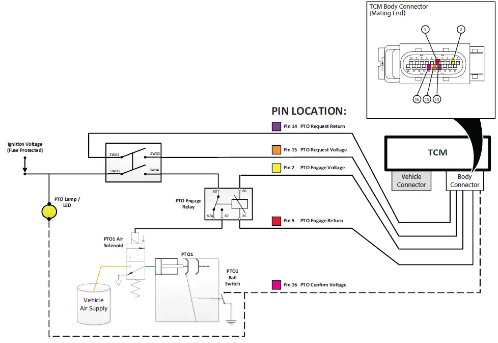 EATON-TRIG2610-Cummins-Automated-Transmission-FIG-5