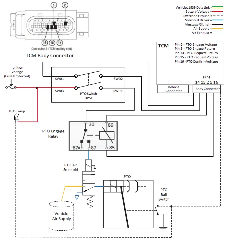 EATON-TRIG2610-Cummins-Automated-Transmission-FIG-6