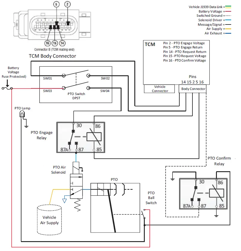 EATON-TRIG2610-Cummins-Automated-Transmission-FIG-7