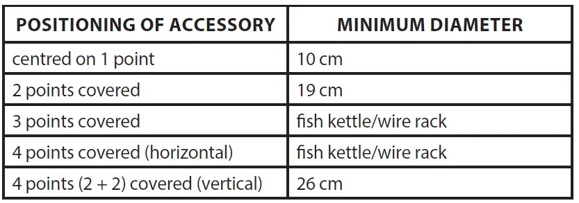 FRANKE-FMY-808-Induction-Hob-FIG-17