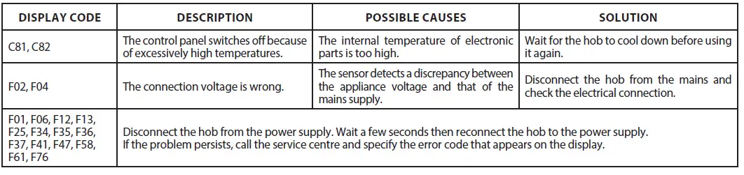 FRANKE-FMY-808-Induction-Hob-FIG-62