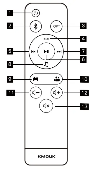 KMOUK KM-HSB001 Soundbar - remote control