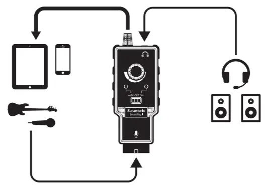 Saramonic SmartRig II Pre Universal Microphone -figure 1