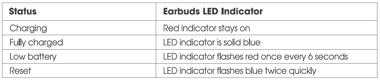 LED indicators