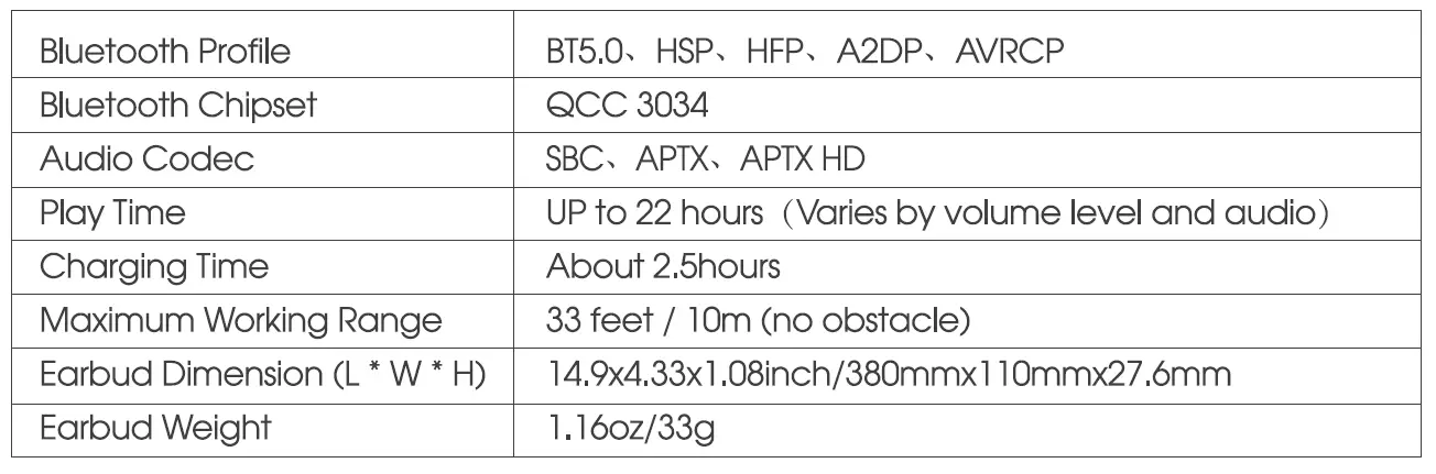 Specifications
