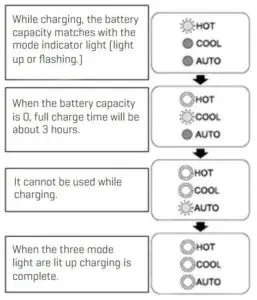 CHARGE THE HEATING & COOLING EYE THERAPY MASK