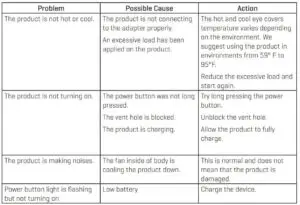 Image Heating Cooling Eye-Therapy Mask TROUBLESHOOTING