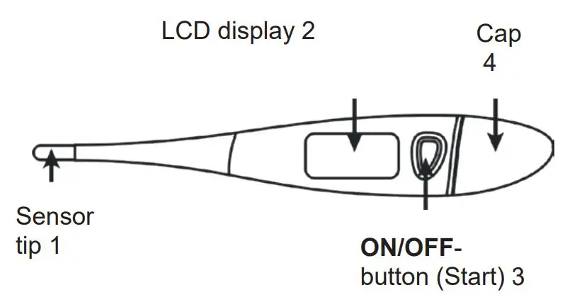medisana TM 700 Thermometer - overview