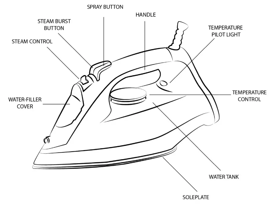 Descriptions of Parts