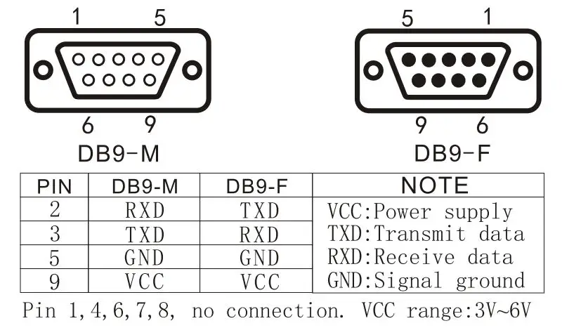 IRXON BT578V2 Serial Bluetooth Adapter - RS232 Interface