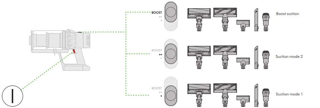 dyson Vacuum Cleaner - Power mode 1
