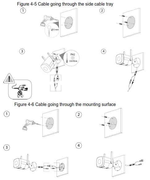 dahua DH IPC WFX2 Bullet Network Camera- side cable tray