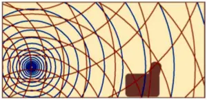 Line Source Speakers