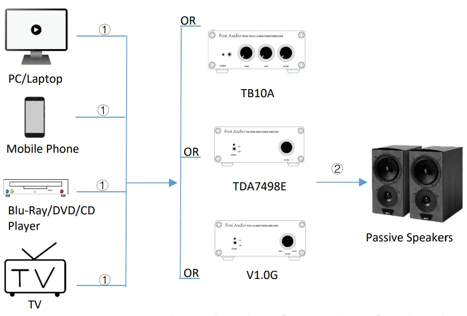 FOSI AUDIO TDA7498E Audio Amplifier - Product Overview 6