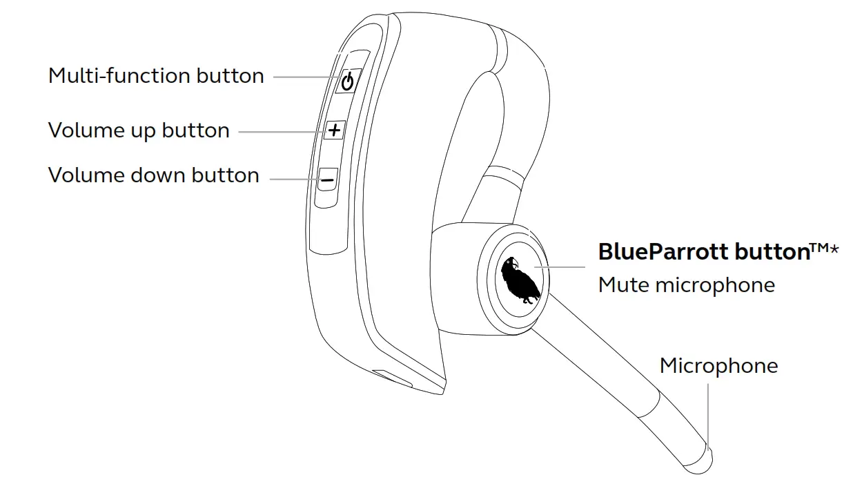 BlueParrott Bluetooth Headset M300-XT - use
