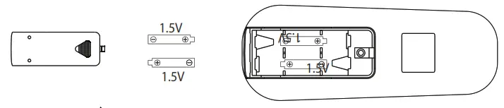 Whynter ARC 147WFH Portable Air Conditioner with Dual Hose and Heater - Battery Placement
