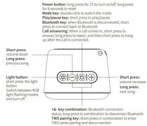 FIG 2 Button Function Indication