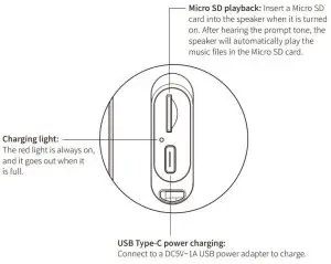 FIG 3 Interface Function Indication