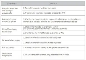 FIG 7 Trouble Shooting
