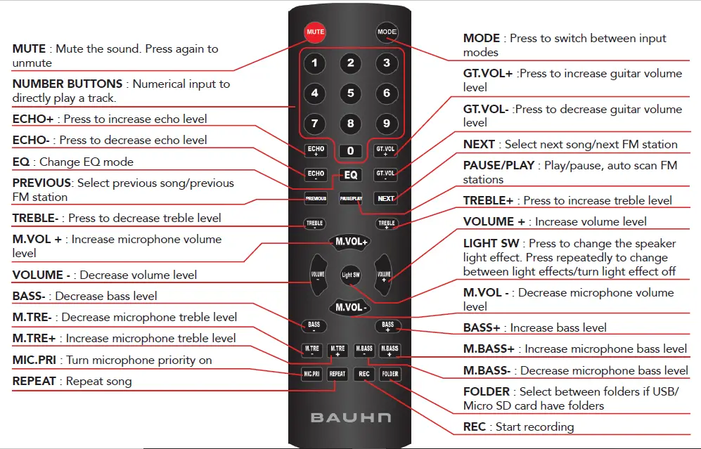 BAUHN APPS-1121 Portable Party Speaker FIG 5BAUHN APPS-1121 Portable Party Speaker FIG 5