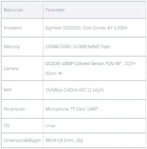 FIG 2 SPECIFICATIONS.JPG