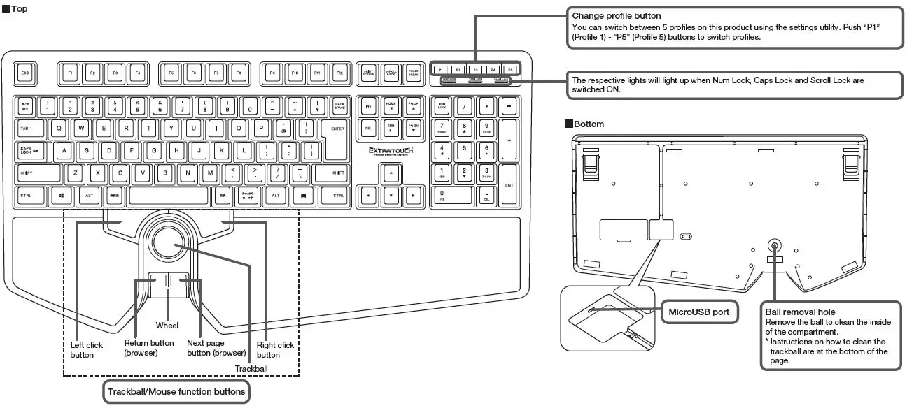ELECOM TK-TB01UM Wired Keyboard fig 1